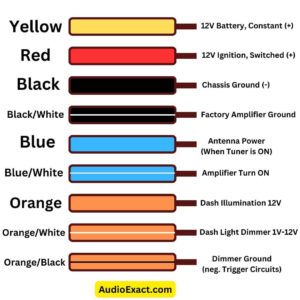 Pioneer Wiring Harness Color Codes With Diagram