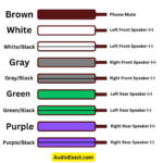 Pioneer Wiring Harness Color Codes With Diagram [2023]